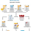 TSTracker ERP Work Flow