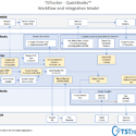 TSTracker ERP - Quickbooks Integration
