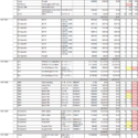 TSTracker BOM status reports ERP software